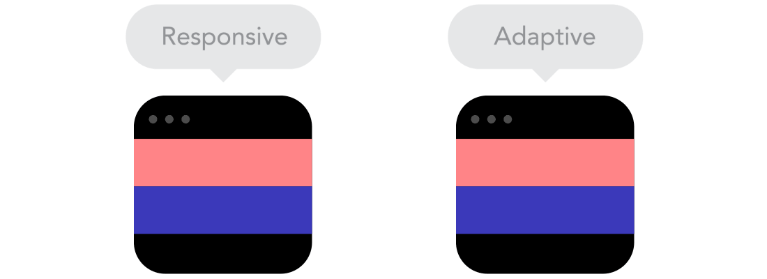 01_Responsive-vs-Adaptive