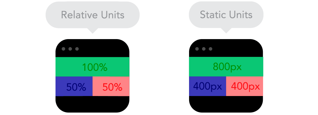 responsive web design