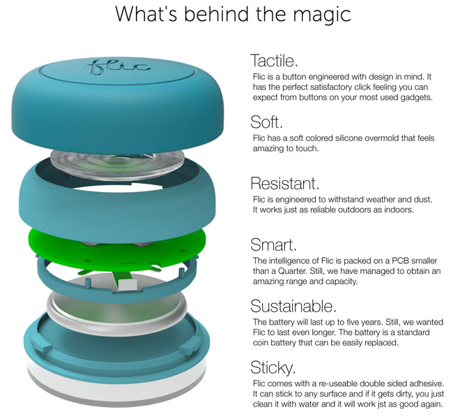 Flic: The Wireless Smart Button