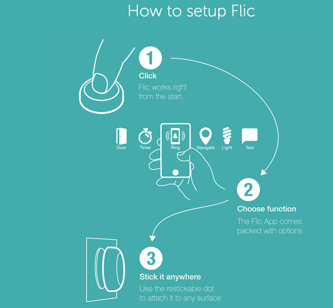 Flic: The Wireless Smart Button
