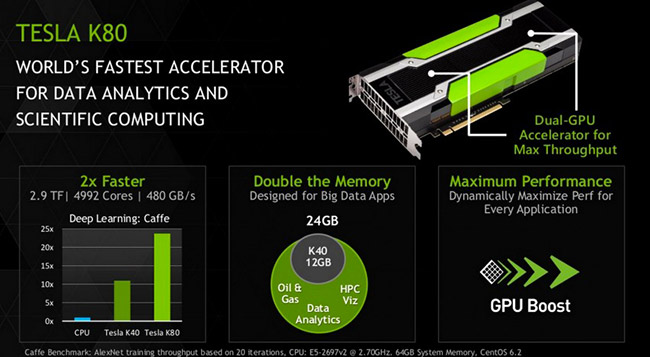 NVIDIA Tesla K80 Dual-GPU