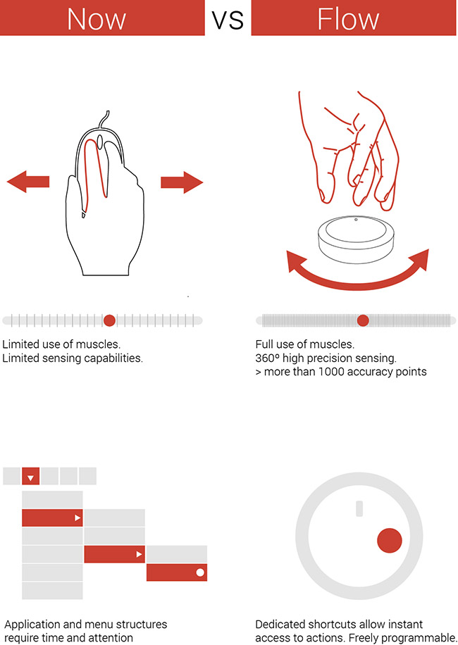 Flow – More Than Just Your Regular Mouse