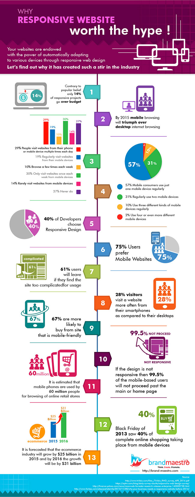 responsive-design-inforgraphics-8