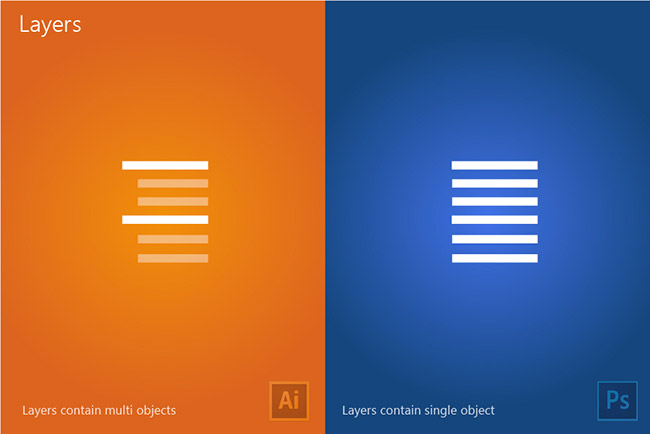 The difference between Illustrator and Photoshop