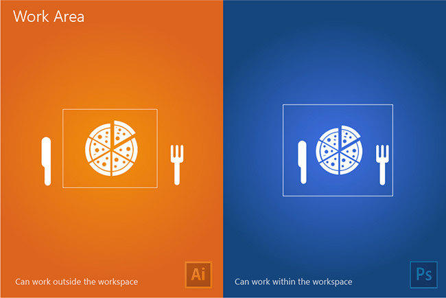 The difference between Illustrator and Photoshop