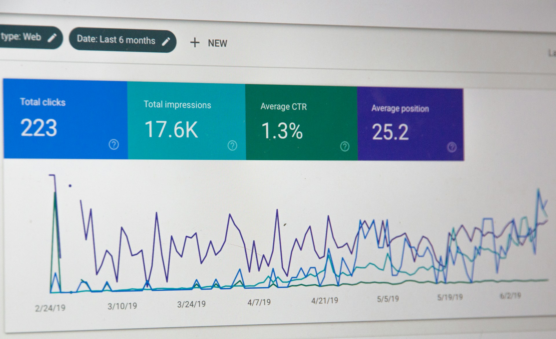 How Long Does It Take for Google Ads to Work?