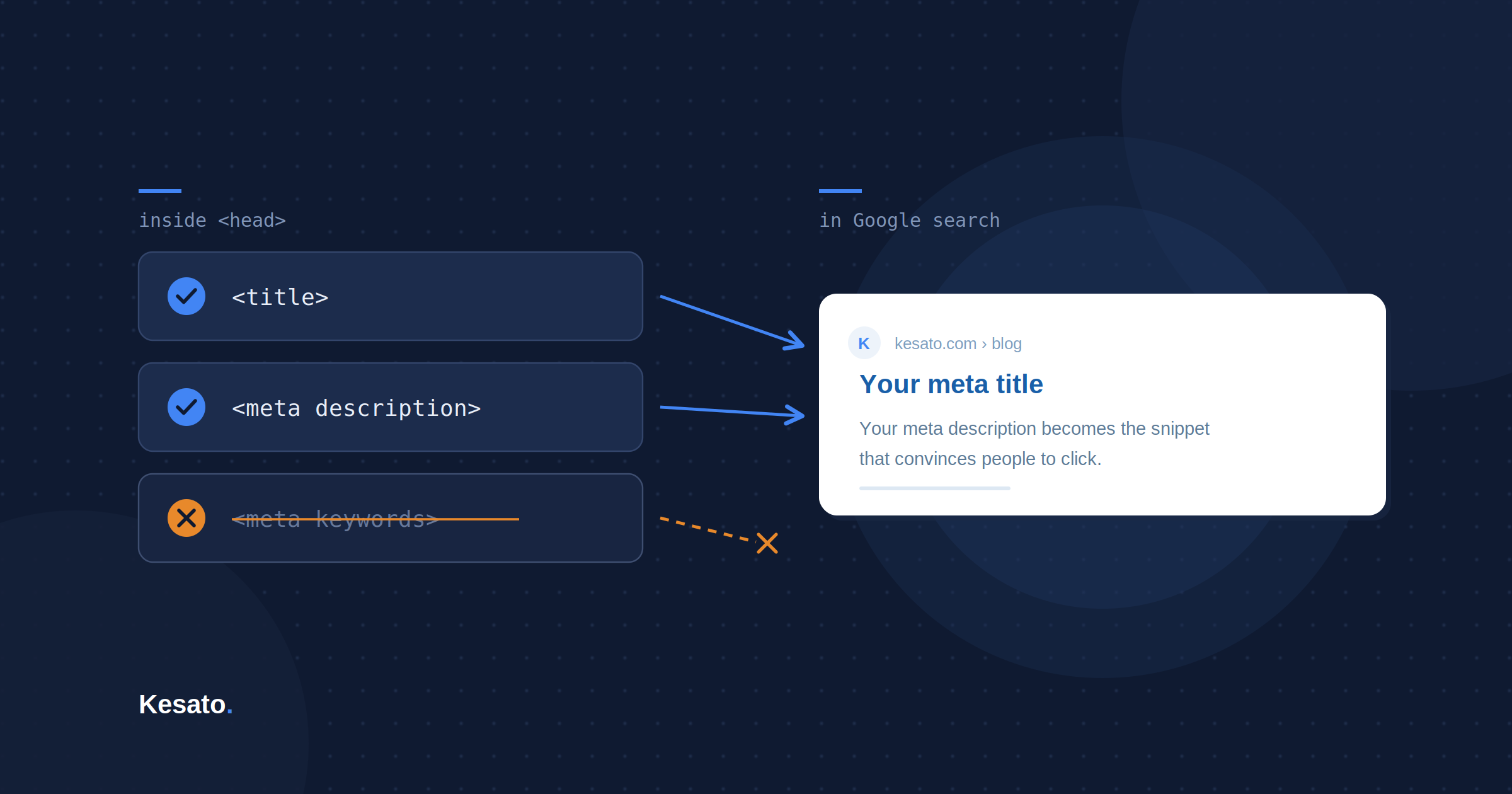 How to Choose Meta Keywords for SEO in 2026
