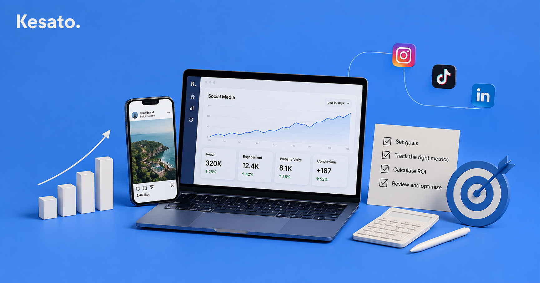 How to Measure Social Media ROI ?