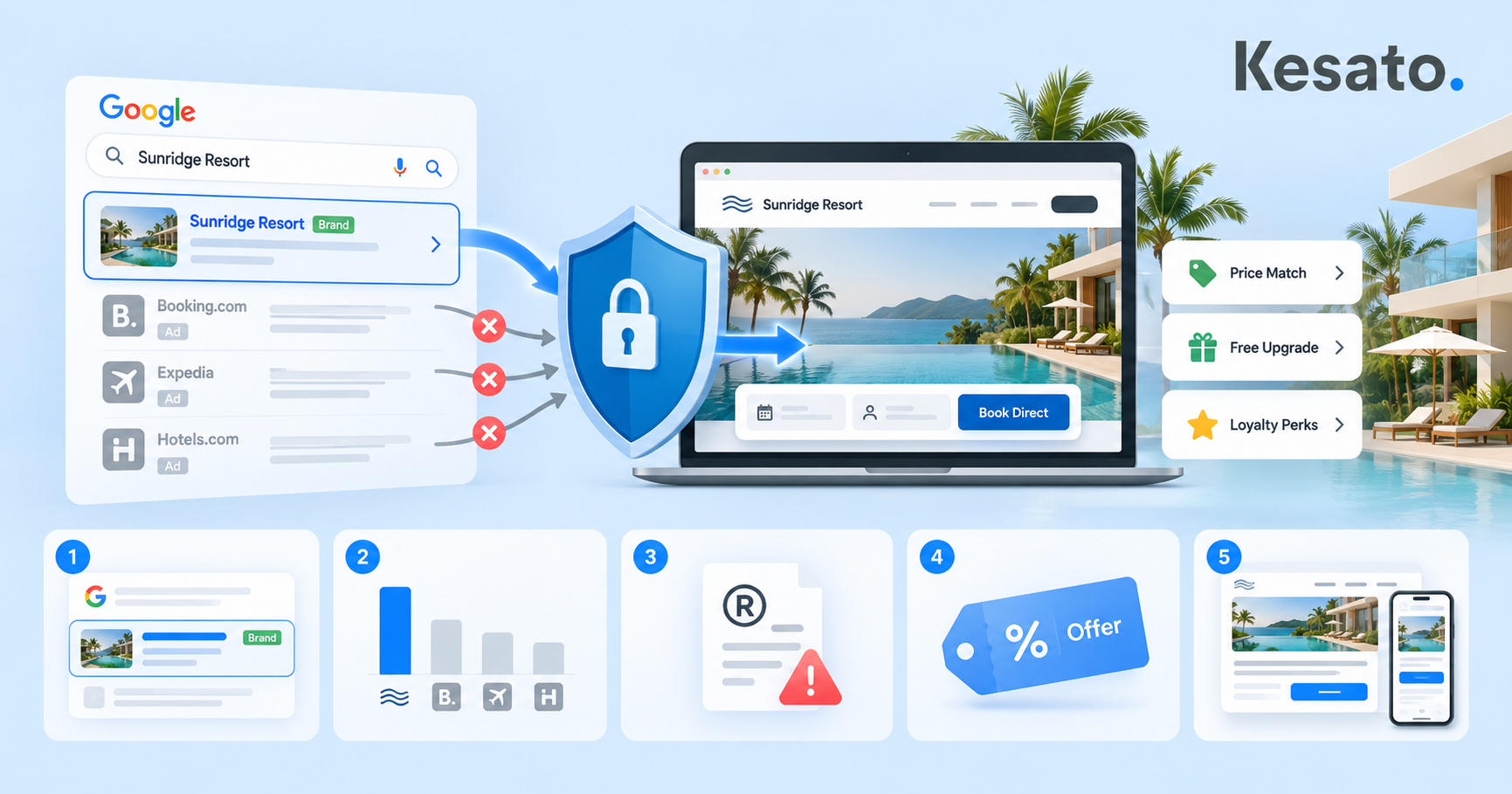 How to Protect Direct Bookings From OTA Bidding