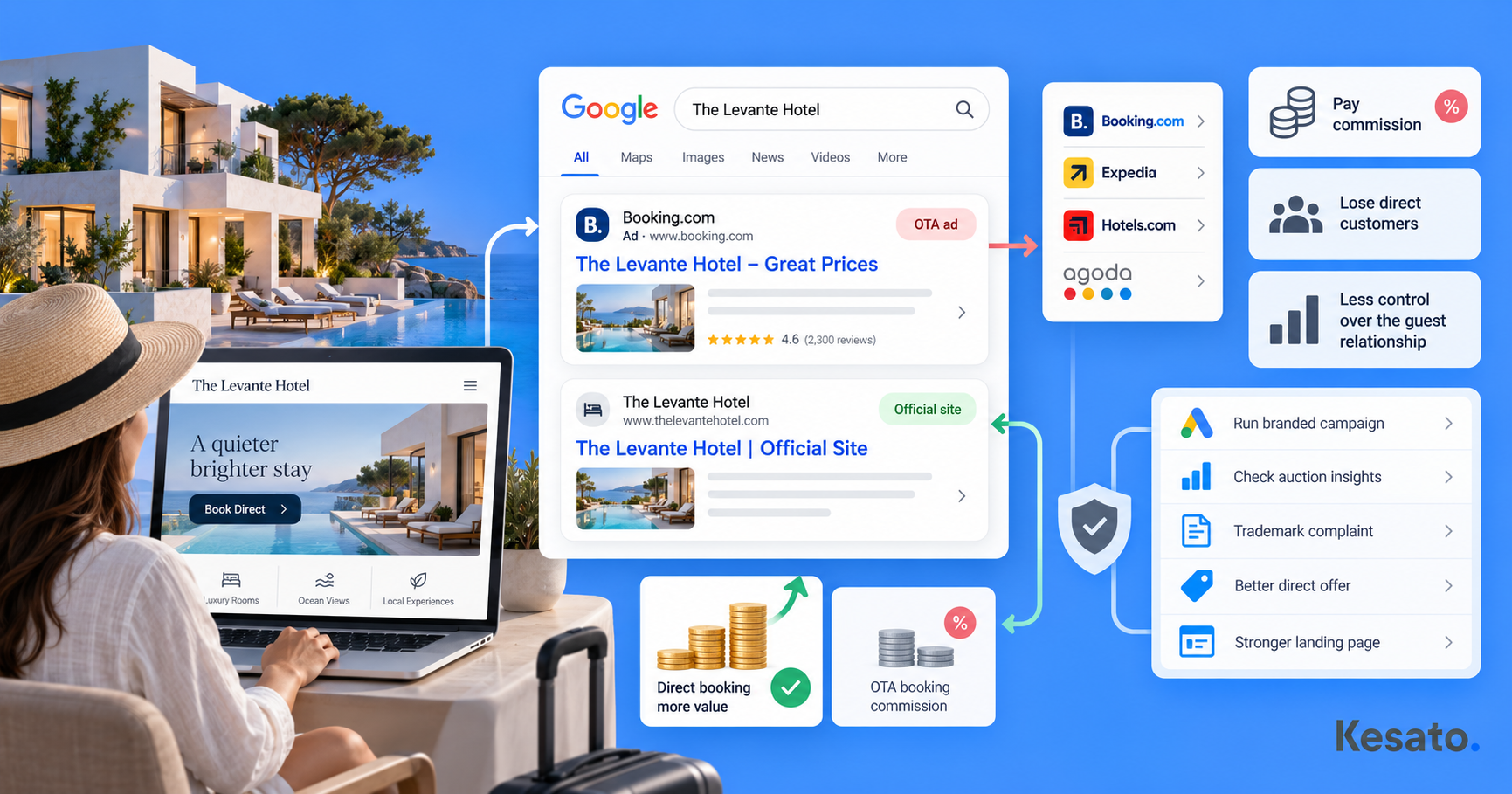 How to Run Google Ads for Business vs OTA Bidding