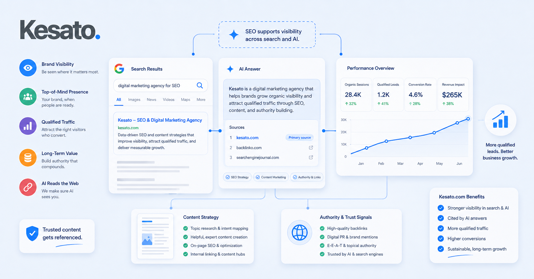 What Is the Future of SEO in the Age of AI?