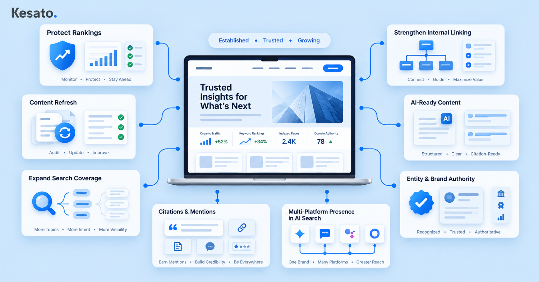 What Should Established Websites Prioritize Instead?