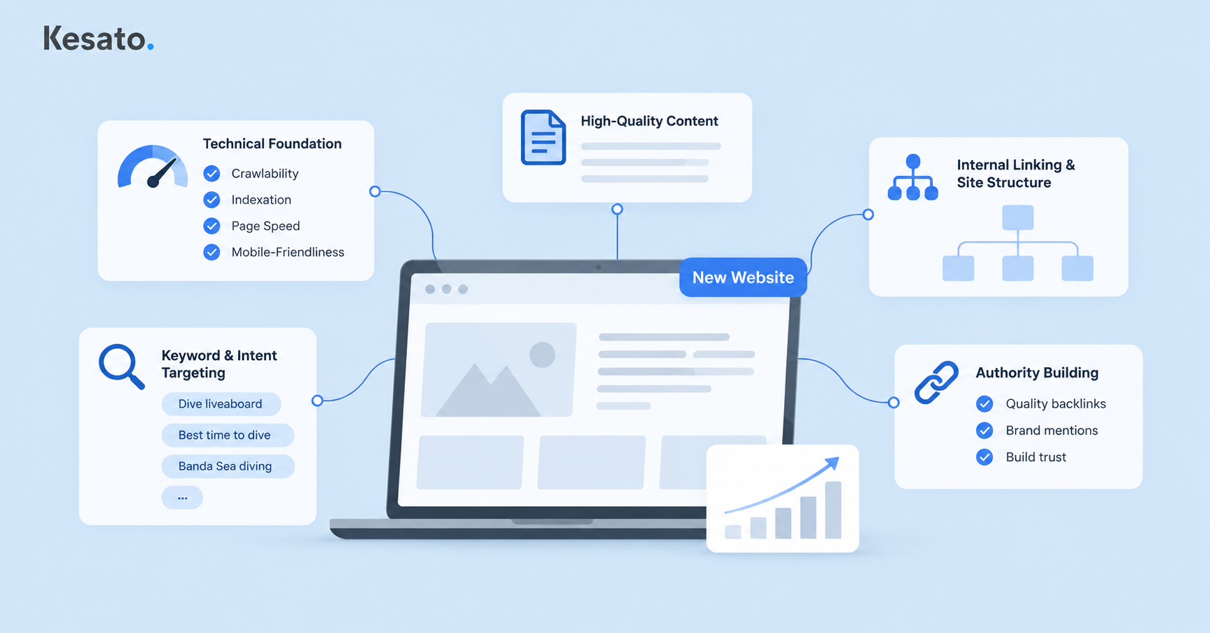 What Should New Websites Prioritize First?