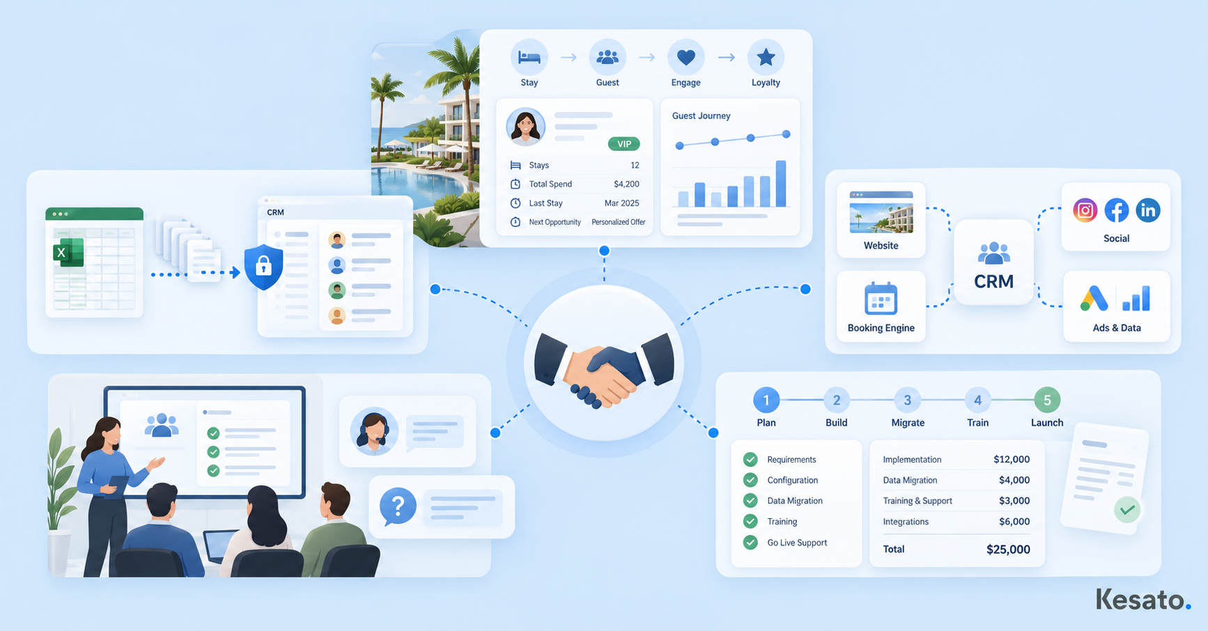 What to Look For in a CRM Partner