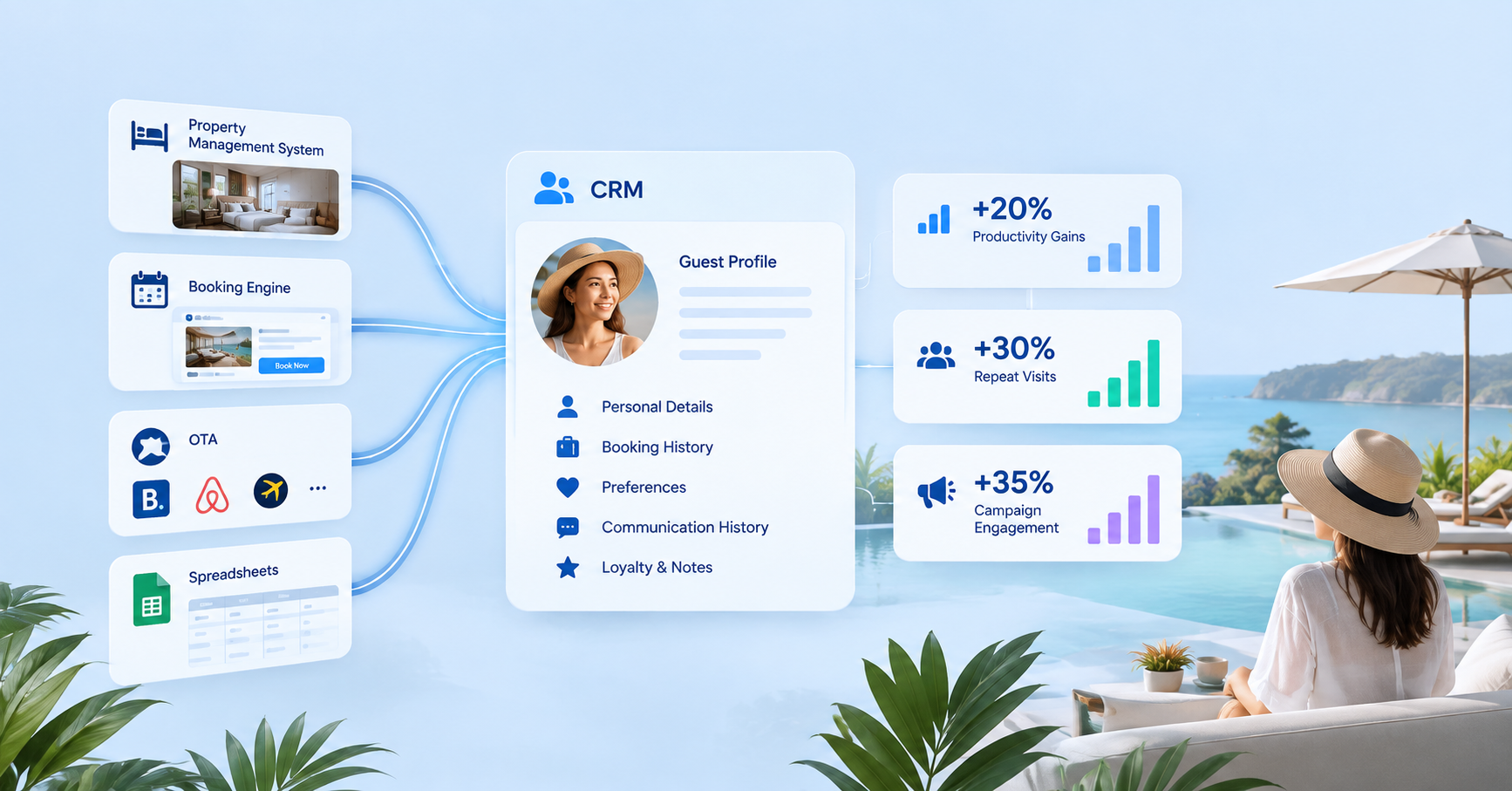 Why Bali Businesses Need the Best CRM Implementation Partner