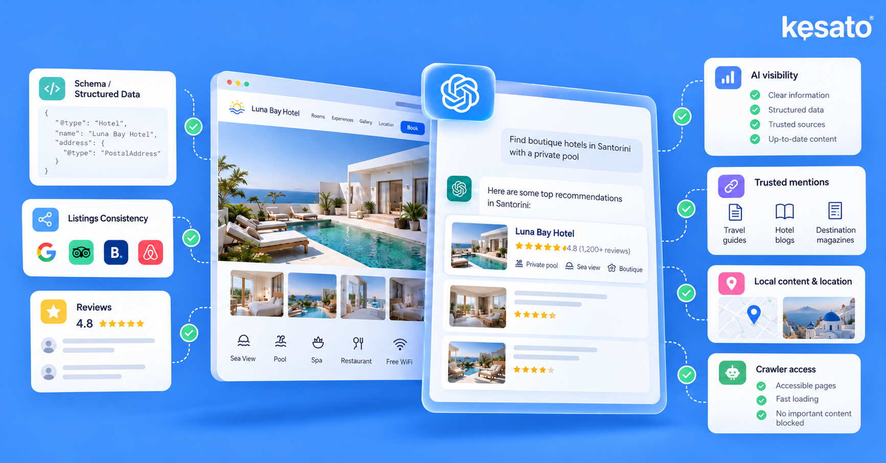 How to Get Your Hotel Recommended by ChatGPT