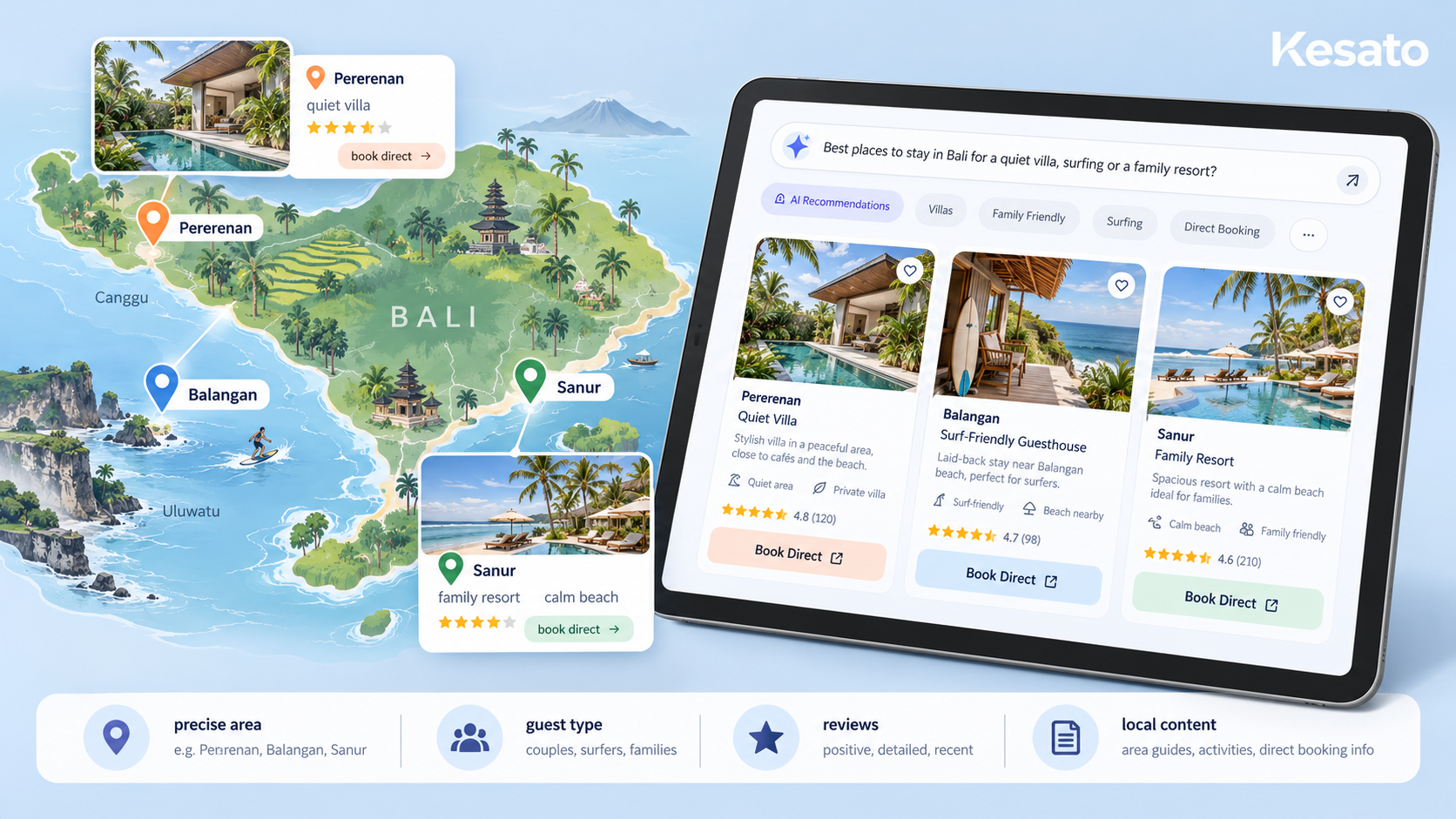 Digital hotel marketing and AI search visibility concept for hospitality brands.